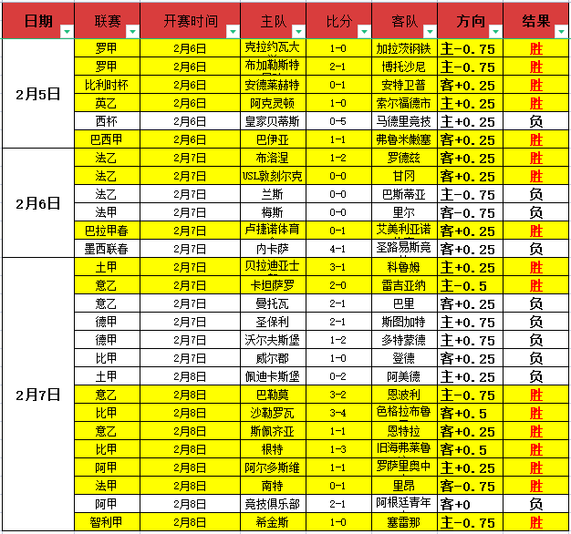 詹姆斯,库瑞,湖人险胜逆,世界杯预选赛,2026世界杯,预选赛赛程,参赛球队,赛事动态