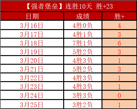 大乐透期号,专家推荐分,阿甲,世界杯预选赛,2026世界杯,预选赛赛程,参赛球队,赛事动态