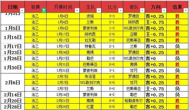 国安客场连,克云南玉昆,赛季首胜迎,世界杯预选赛,2026世界杯,预选赛赛程,参赛球队,赛事动态