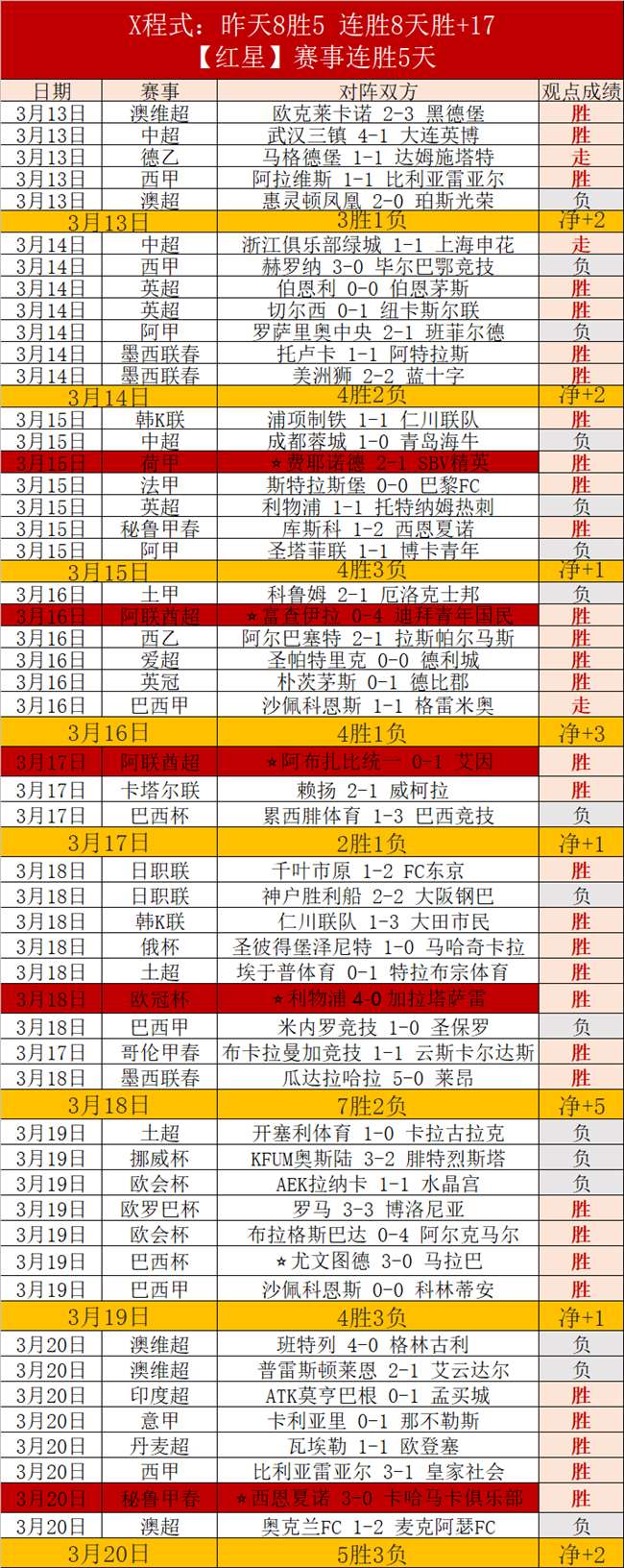 大乐透期号,专家推荐质,合分析前区,世界杯预选赛,2026世界杯,预选赛赛程,参赛球队,赛事动态