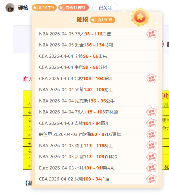 篮球专家连,红三期,状态卓越,世界杯预选赛,2026世界杯,预选赛赛程,参赛球队,赛事动态