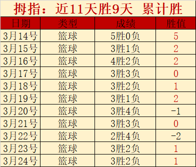柏林联合挑,战多特蒙德,吉拉西与阿,世界杯预选赛,2026世界杯,预选赛赛程,参赛球队,赛事动态