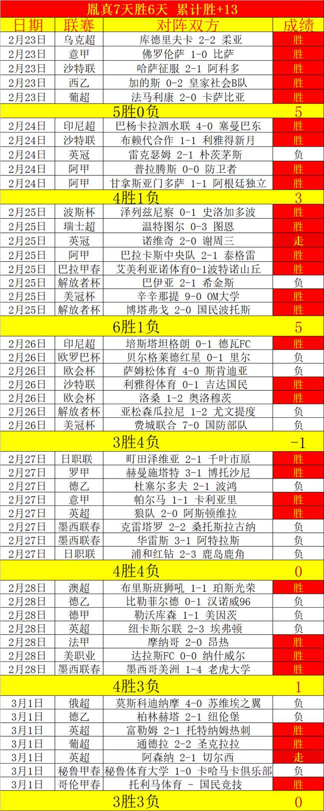 切尔西签下,菲力克斯半,程租借,世界杯预选赛,2026世界杯,预选赛赛程,参赛球队,赛事动态