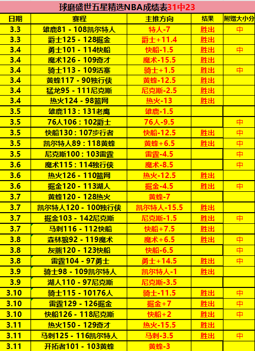 挪超分析,专家推荐大,乐透期号质,世界杯预选赛,2026世界杯,预选赛赛程,参赛球队,赛事动态