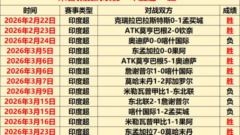 周一010葡超分析：本菲卡对决布拉加专家推荐